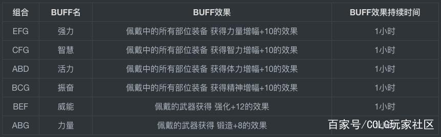 DNF发布网二级暗码（DNF发布网二级暗码是布网几位数）
