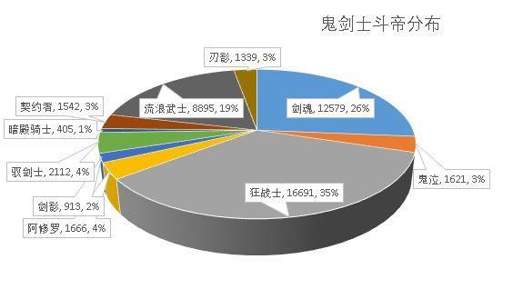 dnf公益服发布网gm软件（dnf公益服发布网处事器在哪买）